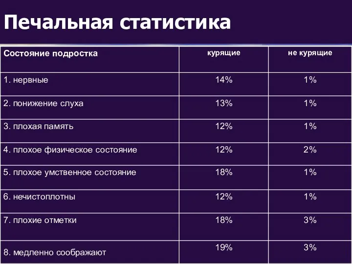 Печальная статистика