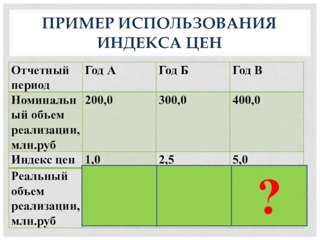 ПРИМЕР ИСПОЛЬЗОВАНИЯ ИНДЕКСА ЦЕН ?