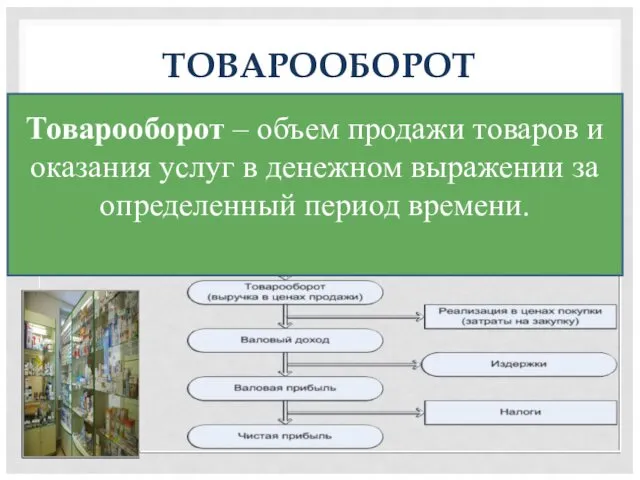 ТОВАРООБОРОТ Товарооборот – объем продажи товаров и оказания услуг в денежном выражении за определенный период времени.