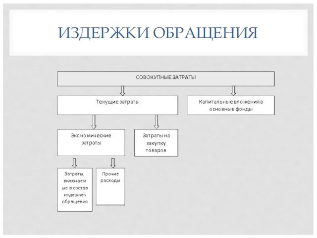 ИЗДЕРЖКИ ОБРАЩЕНИЯ