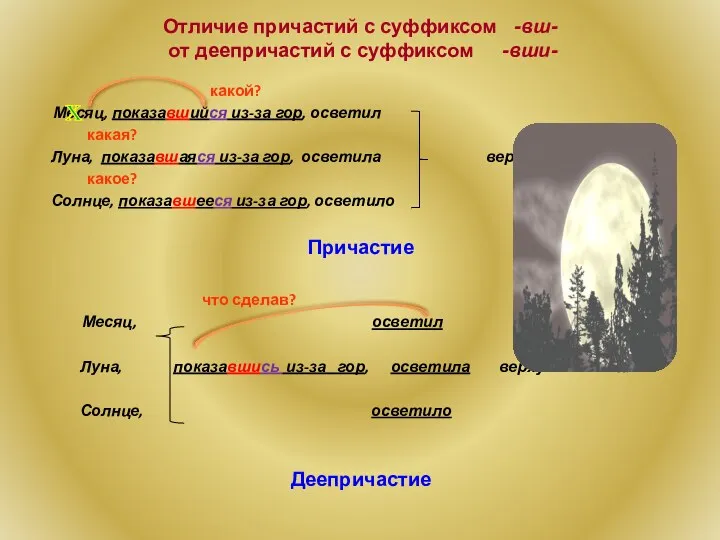 Отличие причастий с суффиксом -вш- от деепричастий с суффиксом -вши-