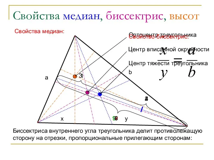 Свойства медиан, биссектрис, высот 2 1 3 ? 9 4 6 Центр тяжести