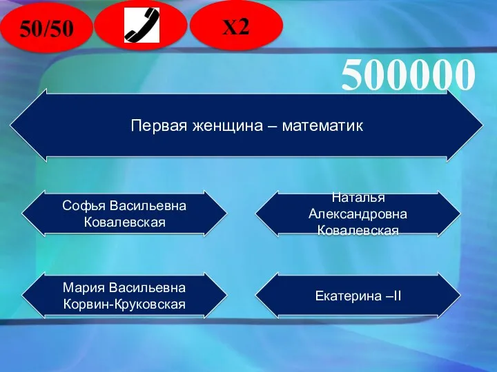 Первая женщина – математик Мария Васильевна Корвин-Круковская Софья Васильевна Ковалевская