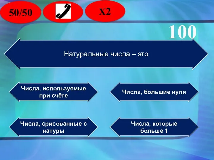 Натуральные числа – это Числа, срисованные с натуры Числа, используемые