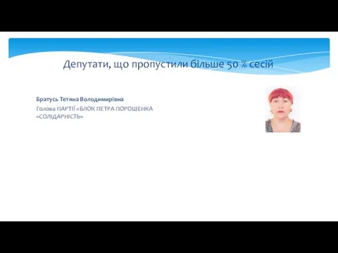 Братусь Тетяна Володимирівна Голова ПАРТІЇ «БЛОК ПЕТРА ПОРОШЕНКА «СОЛІДАРНІСТЬ» Депутати, що пропустили більше 50 % сесій