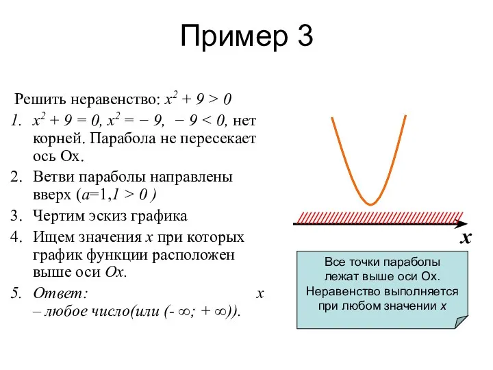 Пример 3 Решить неравенство: х2 + 9 > 0 х2