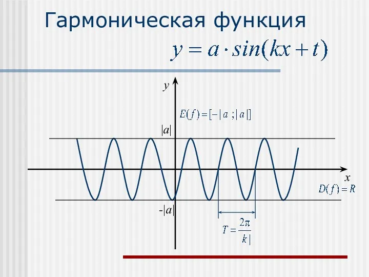 Гармоническая функция x y |a| -|a|