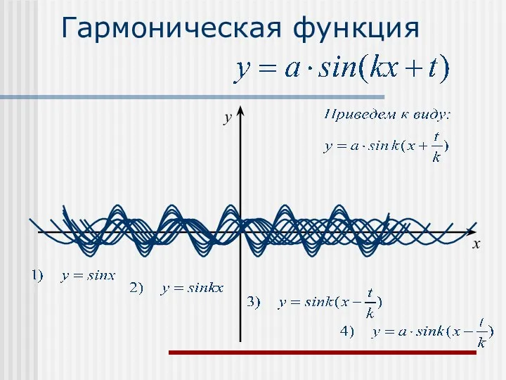 Гармоническая функция x y