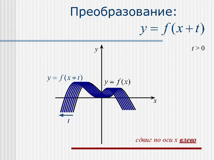 Преобразование: t > 0 t x y сдвиг по оси x влево