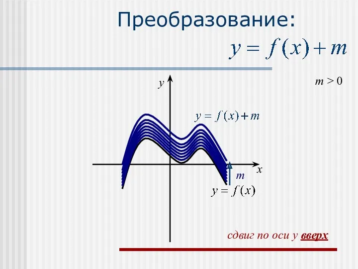 Преобразование: m > 0 m x y сдвиг по оси y вверх