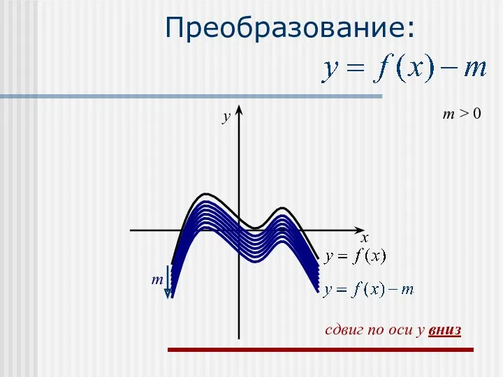 Преобразование: m > 0 m x y сдвиг по оси y вниз