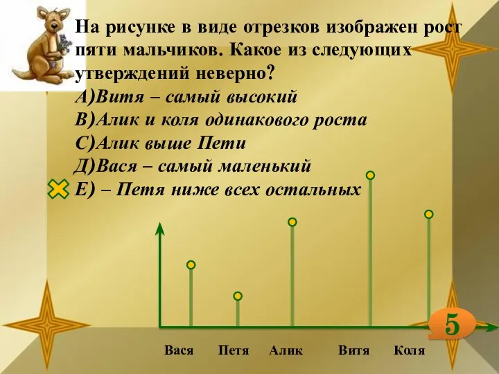 На рисунке в виде отрезков изображен рост пяти мальчиков. Какое из следующих утверждений