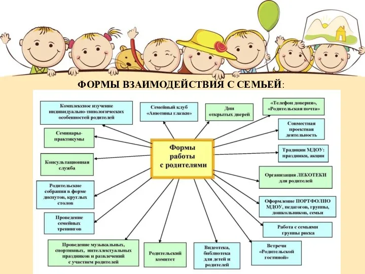 ФОРМЫ ВЗАИМОДЕЙСТВИЯ С СЕМЬЕЙ: