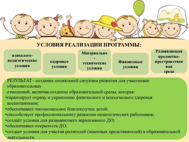 УСЛОВИЯ РЕАЛИЗАЦИИ ПРОГРАММЫ: психолого- педагогические условия кадровые условия Материально- технические