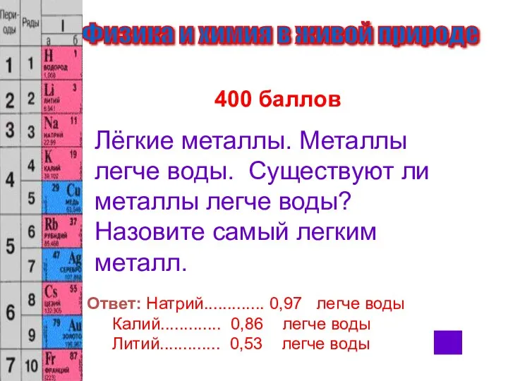 Физика и химия в живой природе 400 баллов Лёгкие металлы.