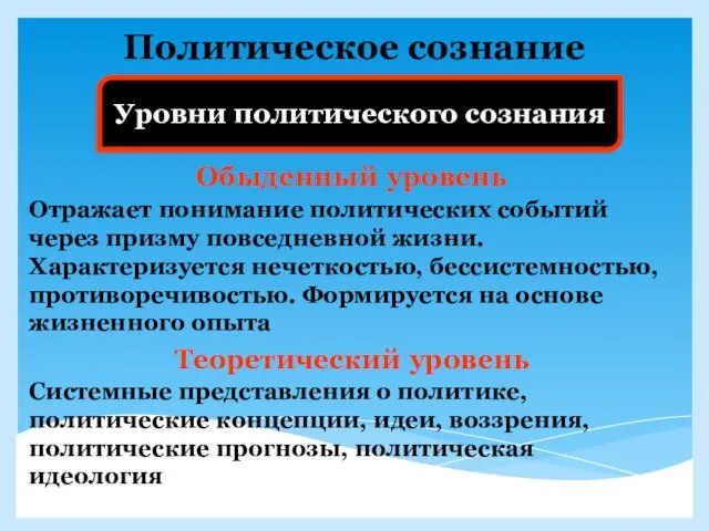 Политическое сознание Уровни политического сознания Обыденный уровень Отражает понимание политических