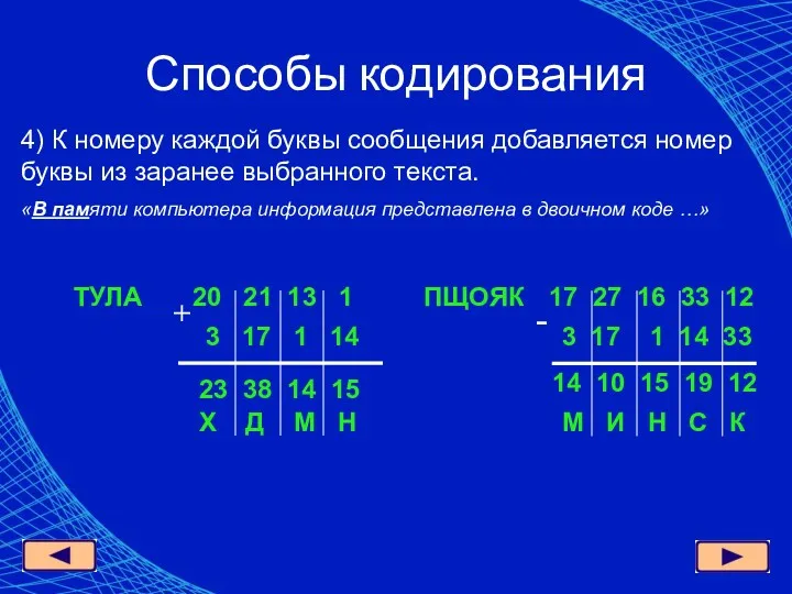 4) К номеру каждой буквы сообщения добавляется номер буквы из