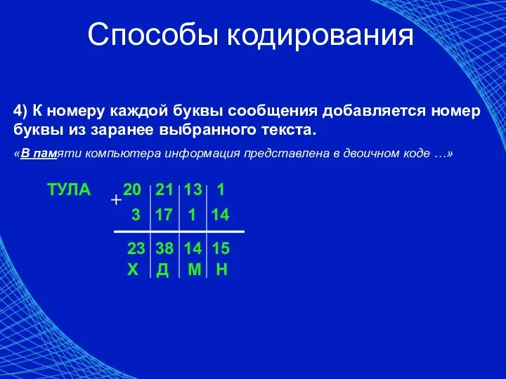 4) К номеру каждой буквы сообщения добавляется номер буквы из