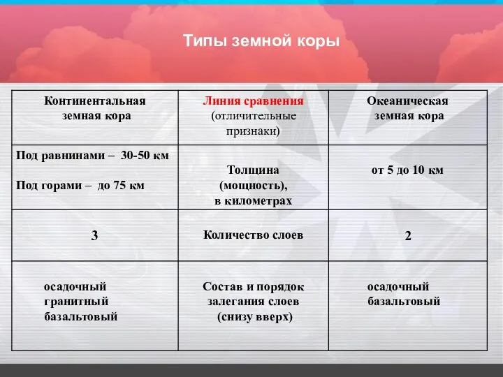 Типы земной коры