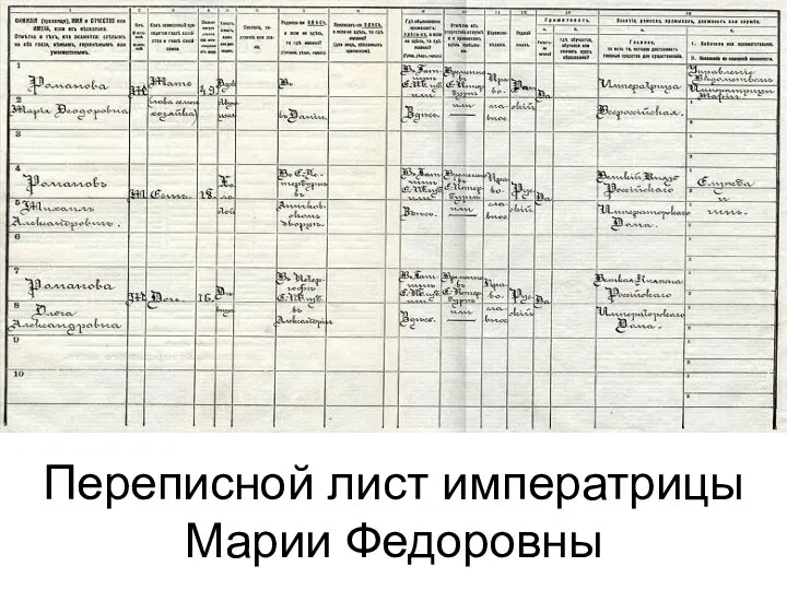 Переписной лист императрицы Марии Федоровны