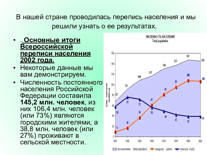 В нашей стране проводилась перепись населения и мы решили узнать