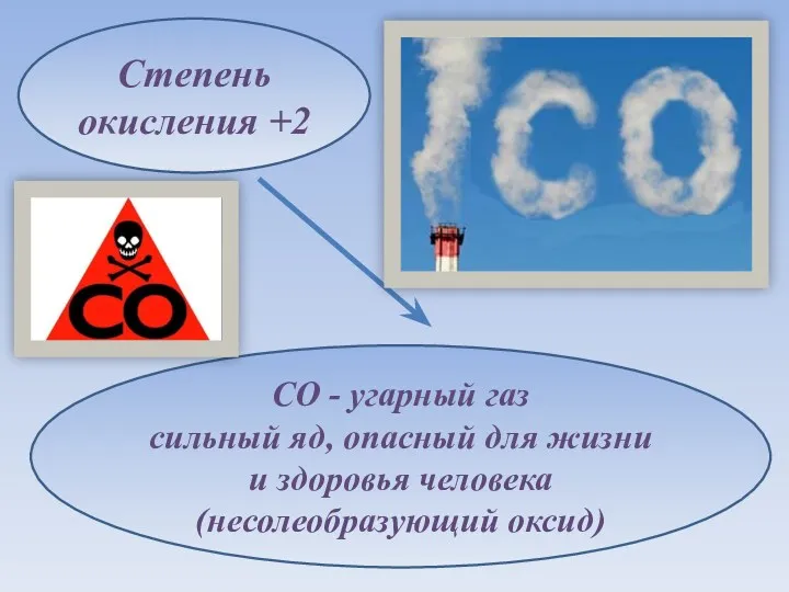 Степень окисления +2 CO - угарный газ сильный яд, опасный для жизни и