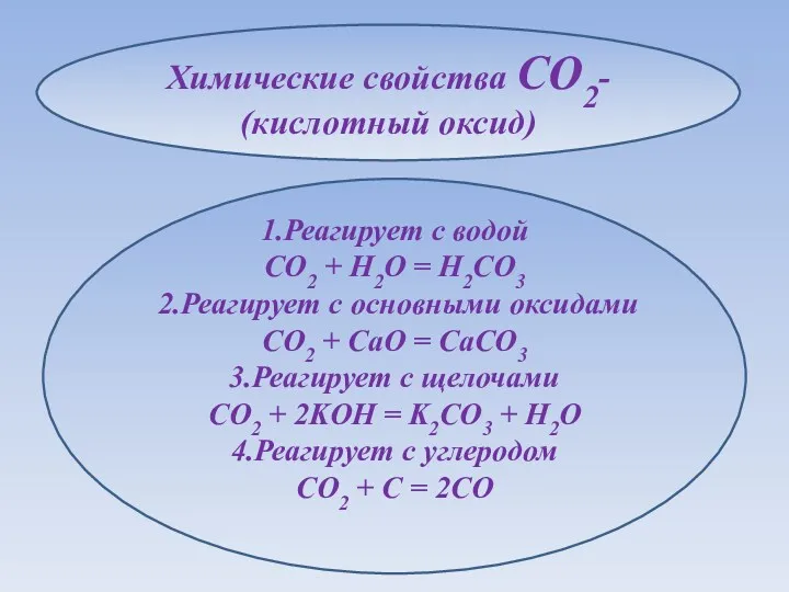 Химические свойства CO2- (кислотный оксид) 1.Реагирует с водой CO2 + H2O = H2CO3