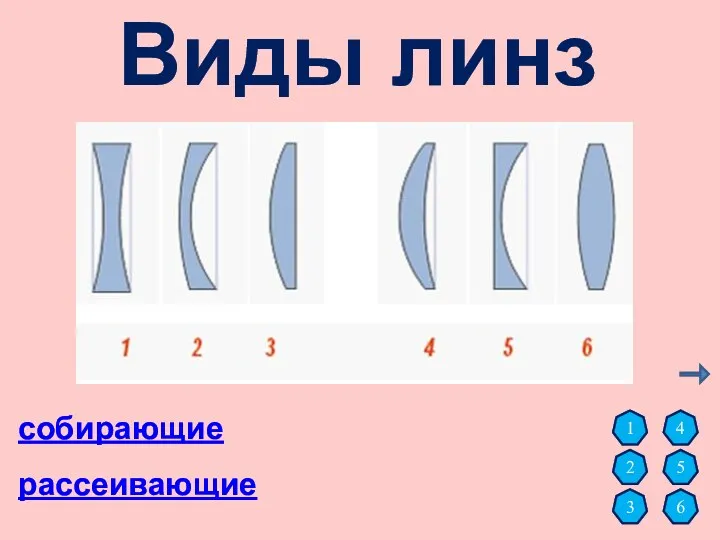 Виды линз собирающие 3 4 6 рассеивающие 1 2 5