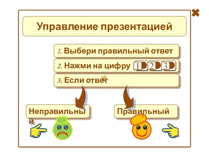 Управление презентацией Неправильный Правильный 1. Выбери правильный ответ 3. Если ответ 2. Нажми на цифру