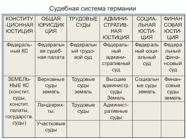 Судебная система германии