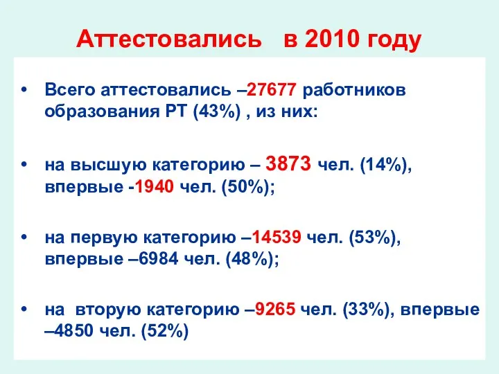 Аттестовались в 2010 году Всего аттестовались –27677 работников образования РТ