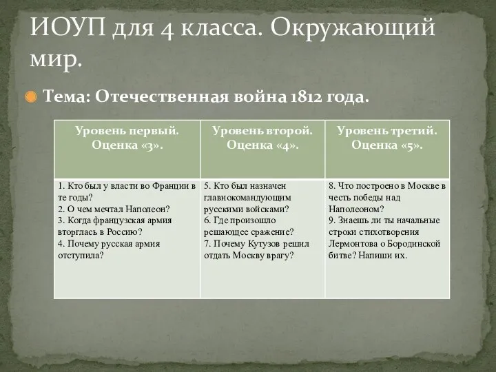 Тема: Отечественная война 1812 года. ИОУП для 4 класса. Окружающий мир.