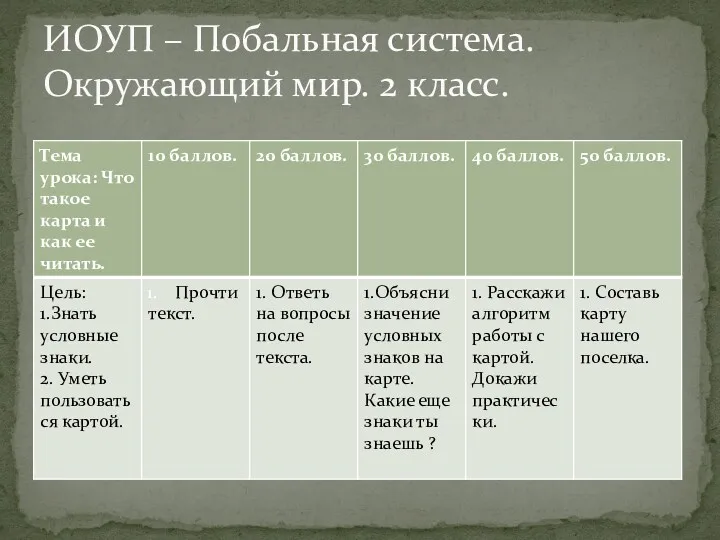 ИОУП – Побальная система. Окружающий мир. 2 класс.