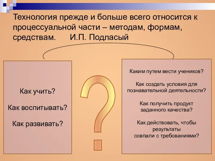 Технология прежде и больше всего относится к процессуальной части –