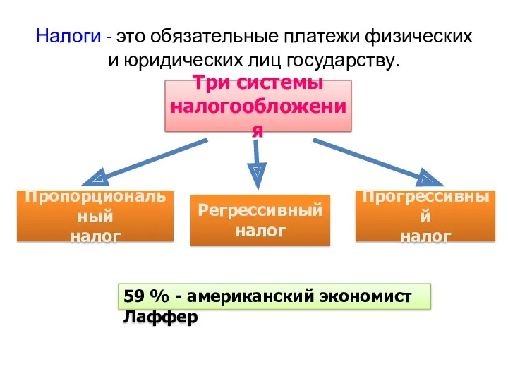 Налоги - это обязательные платежи физических и юридических лиц государству.