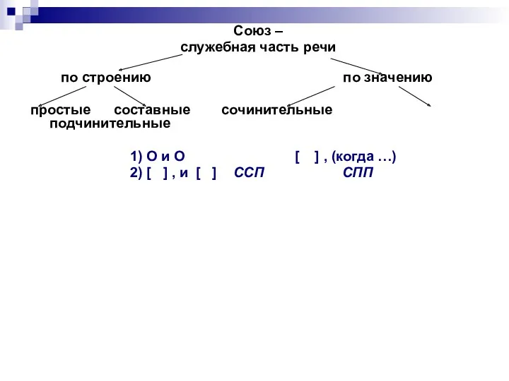 Союз – служебная часть речи по строению по значению простые