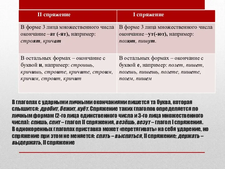 В глаголах с ударными личными окончаниями пишется та буква, которая