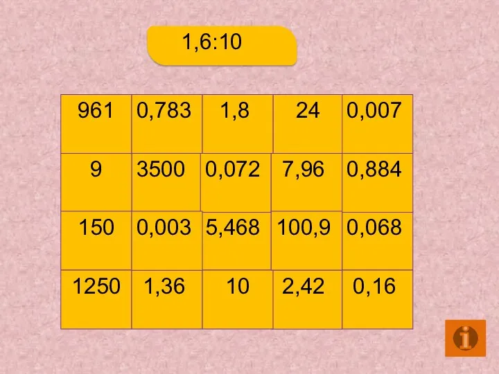 3500 1,6:10 961 0,783 24 0,007 9 150 5,468 0,068 1250 1,36 0,16