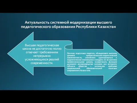 Актуальность системной модернизации высшего педагогического образования Республики Казахстан