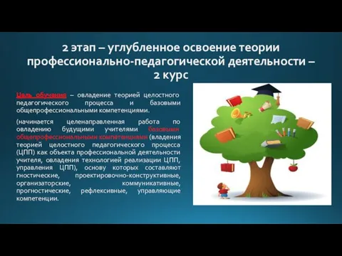 2 этап – углубленное освоение теории профессионально-педагогической деятельности – 2