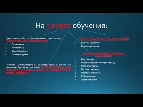 На 3 курсе обучения: Продолжается работа по формированию совокупности общекультурных