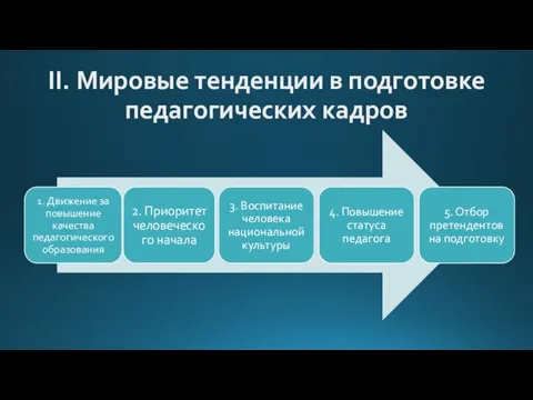 II. Мировые тенденции в подготовке педагогических кадров