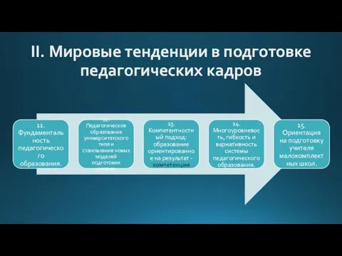 II. Мировые тенденции в подготовке педагогических кадров