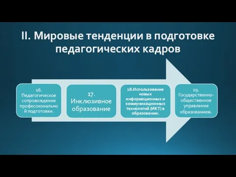 II. Мировые тенденции в подготовке педагогических кадров