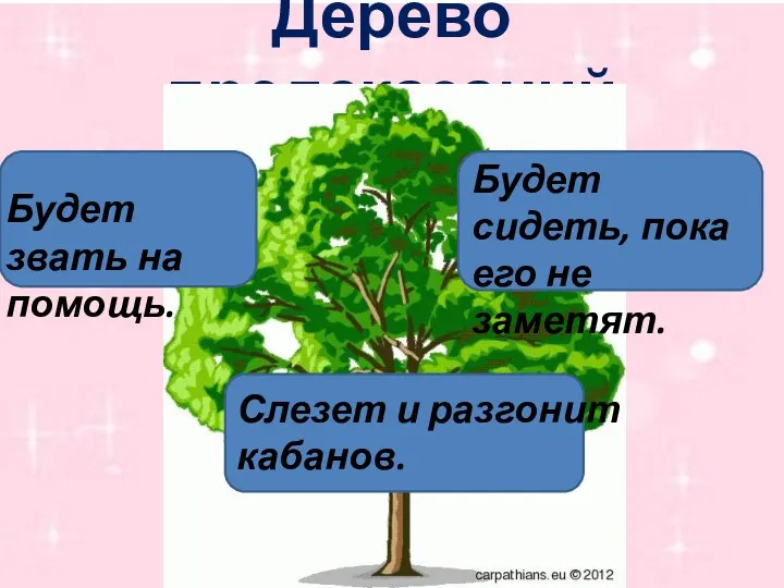 Дерево предсказаний Будет звать на помощь. Слезет и разгонит кабанов. Будет сидеть, пока его не заметят.