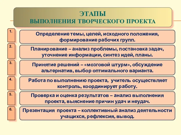 Определение темы, целей, исходного положения, формирование рабочих групп. Презентация проекта