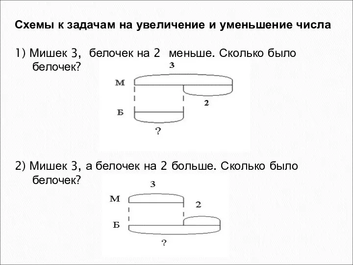 Схемы к задачам на увеличение и уменьшение числа 1) Мишек