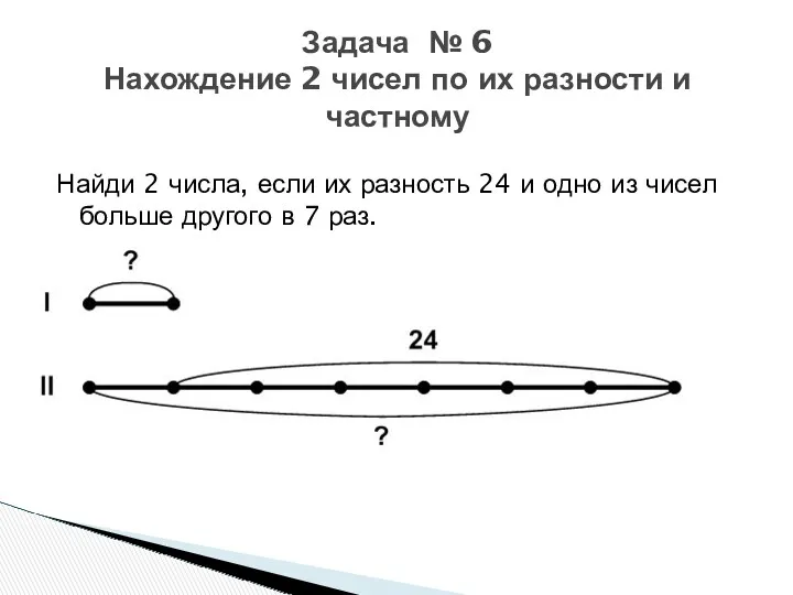 Найди 2 числа, если их разность 24 и одно из