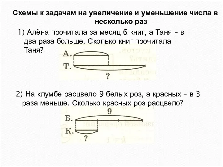 1) Алёна прочитала за месяц 6 книг, а Таня –