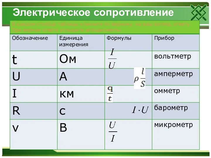 Электрическое сопротивление